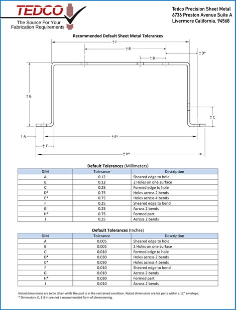 sheet metal part tolerance|sheet metal tolerances pdf.